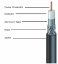 Commscope WBC-400R